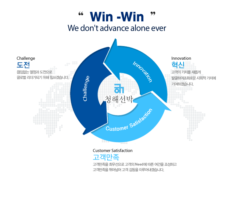 도전, 혁신, 고객만족
